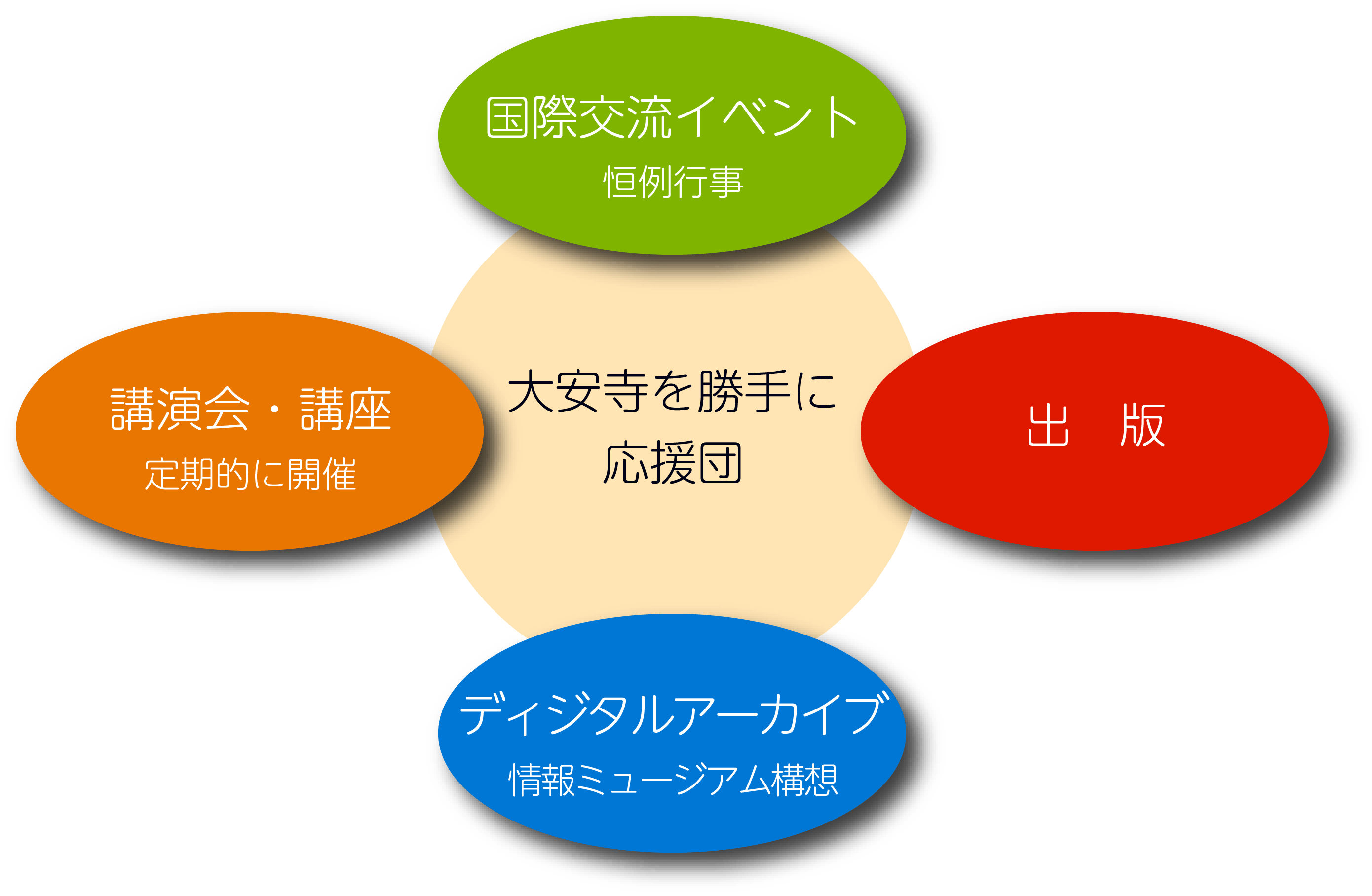 Nara Stag Club 活動イメージ